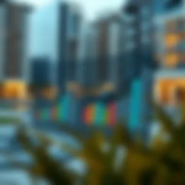 Dubai Real Estate Market Trends Chart displaying market trends for Dubai real estate