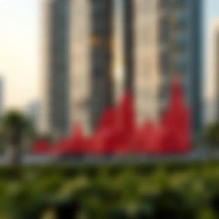 Trends in Property Values in Dubai Graph illustrating property value trends in Dubai over the years