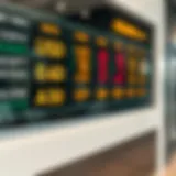 Understanding Currency Exchange Rates Currency exchange rates display
